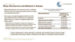 Alzheimers Disease – Comorbidity – slide 13